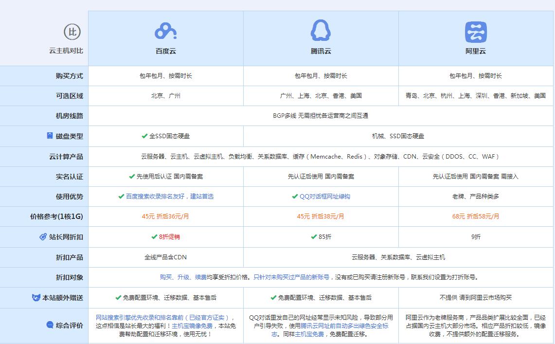 牟定云主机代理对比.jpg
